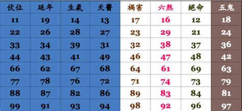 電話 號碼 吉凶|手機號碼測吉凶